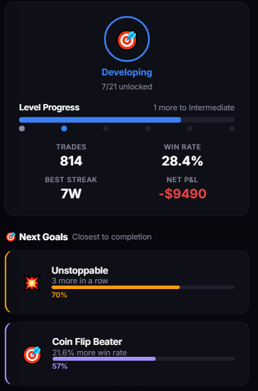 Level Progress